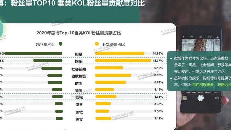 勒万在INS的粉丝统计