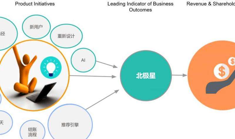 北极星ins点赞的意义