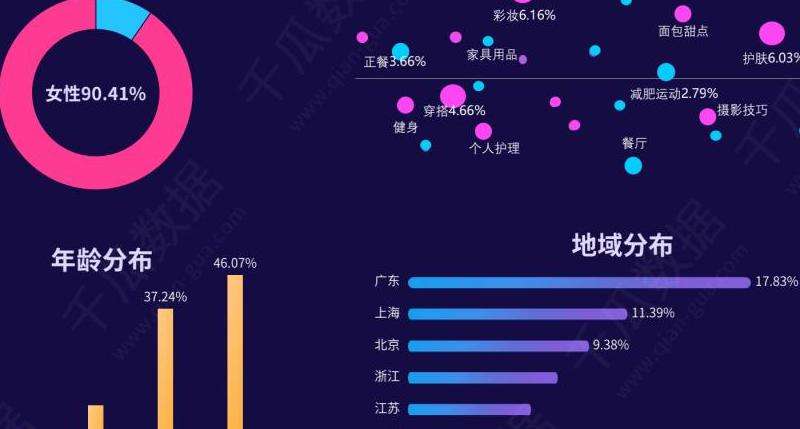 千金的INS粉丝数量统计
