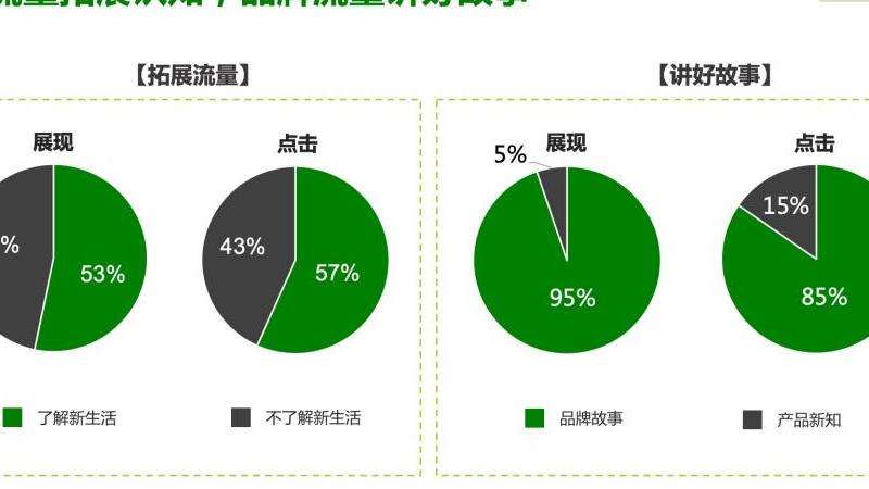 华沙Ins粉丝：华沙在Ins上的粉丝情况与分析